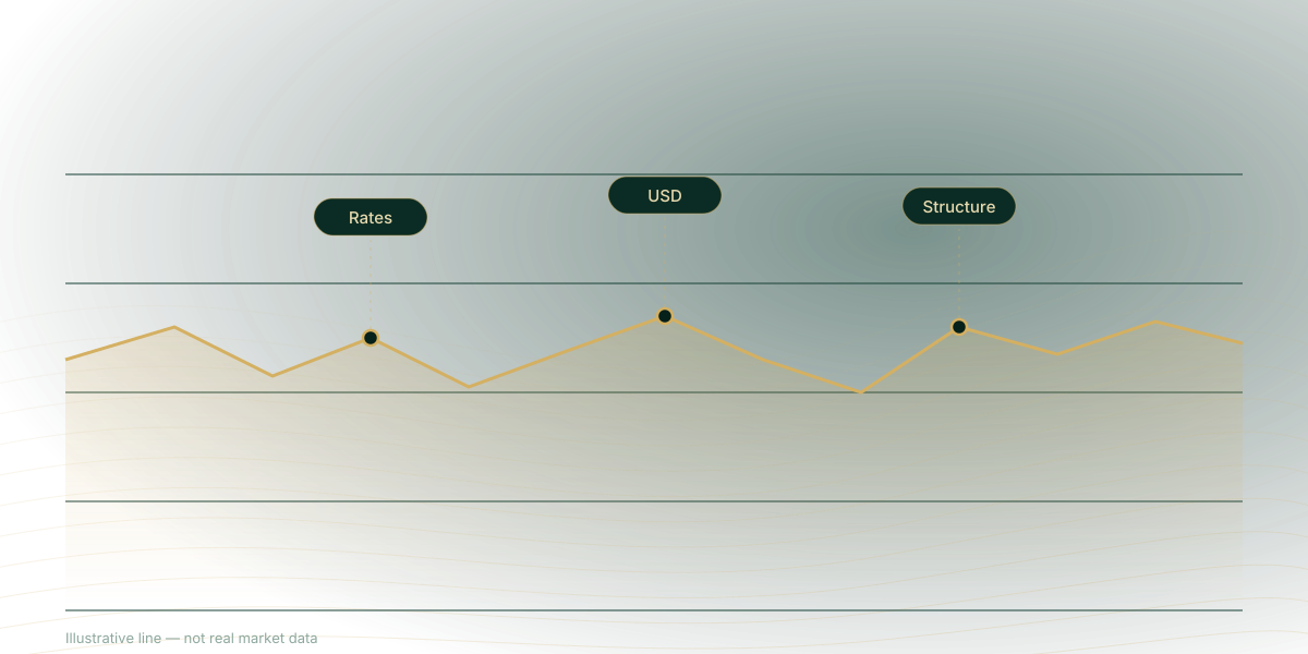 Illustrative line, not real market data